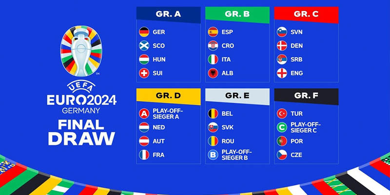 Tìm hiểu những đội nào tham gia bảng C EURO 2024