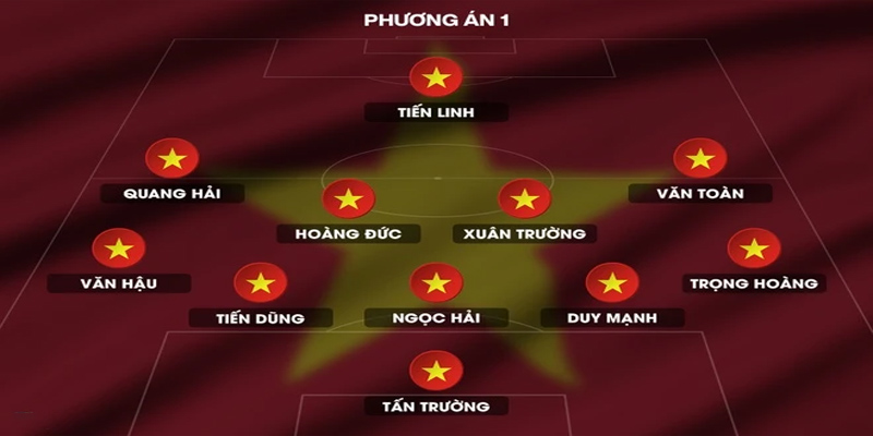 Chiến thuật dự kiến của đội tuyển Việt Nam