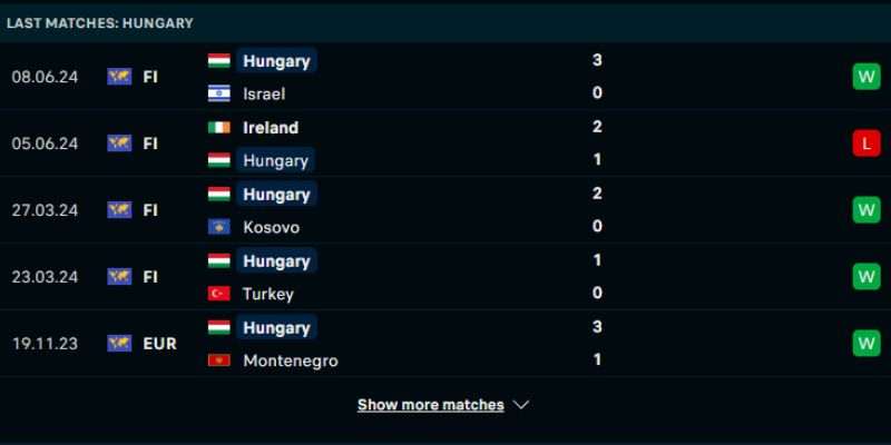 Thành tích 5 trận gần nhất Hungary